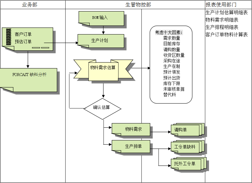 ERP开云综合平台(中国)开云集团有限公司
