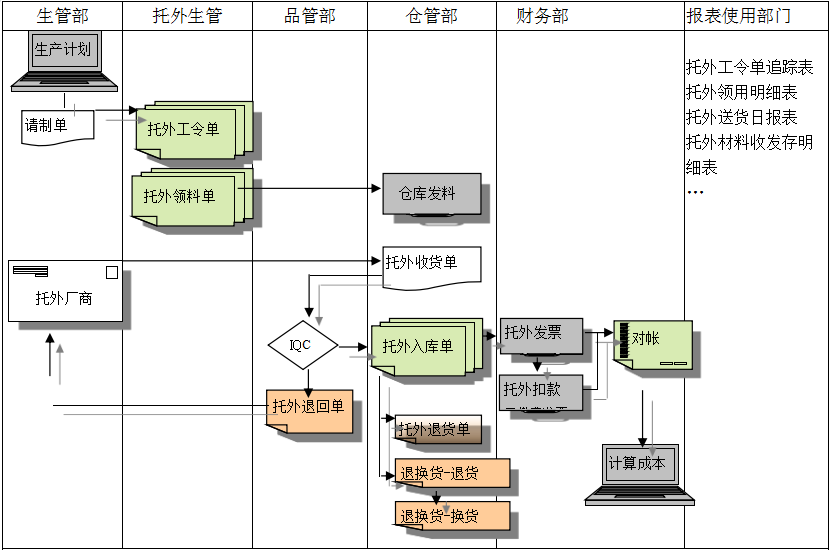 ERP开云综合平台(中国)开云集团有限公司
