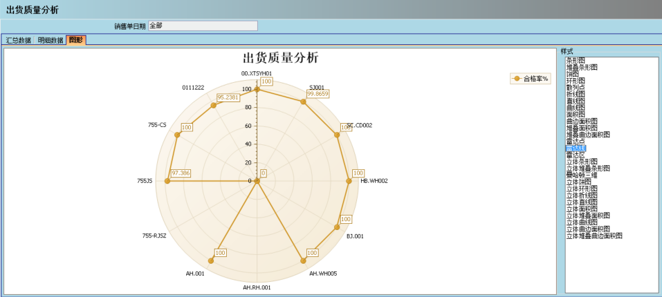 顺景介绍ERP管理开云综合平台(中国)开云集团有限公司
的益处及其作用