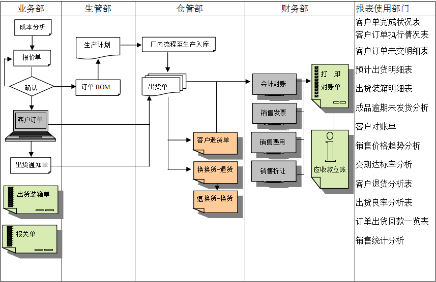 ERP开云综合平台(中国)开云集团有限公司

