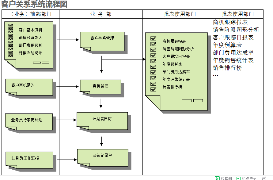 　ERP开云综合平台(中国)开云集团有限公司
的具体操作步骤是怎样的