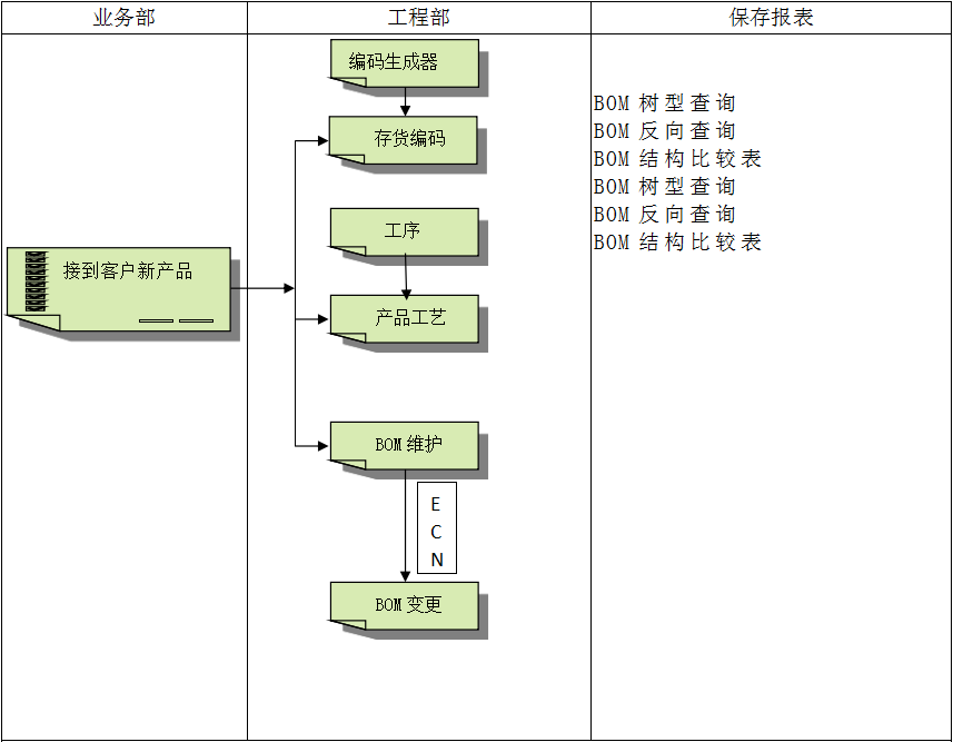 ERP软件开云综合平台(中国)开云集团有限公司
