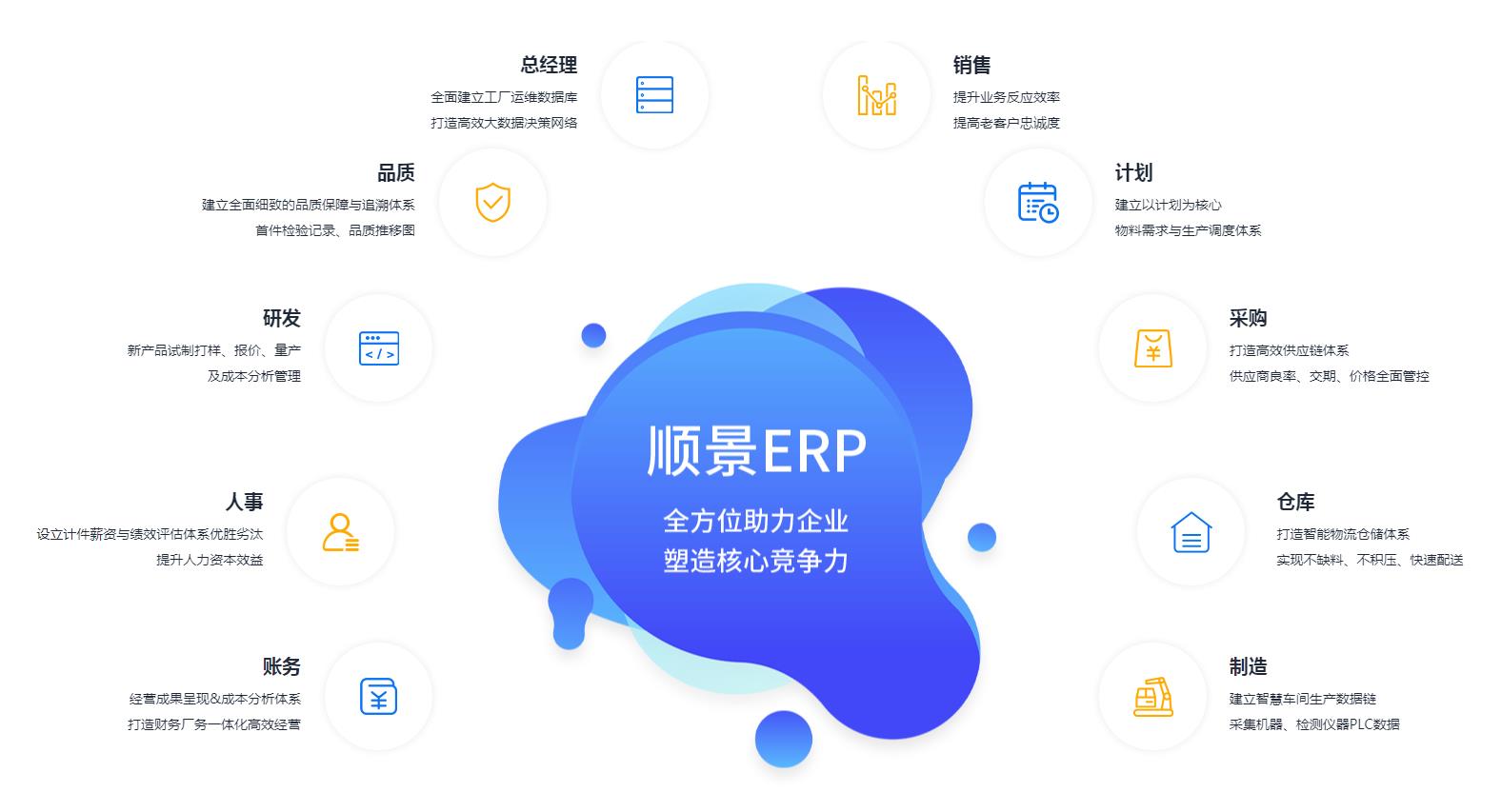 ERP开云综合平台(中国)开云集团有限公司
