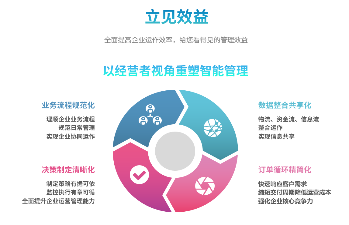 ERP开云综合平台(中国)开云集团有限公司
