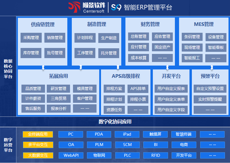 顺景S9 ERP开云综合平台(中国)开云集团有限公司
